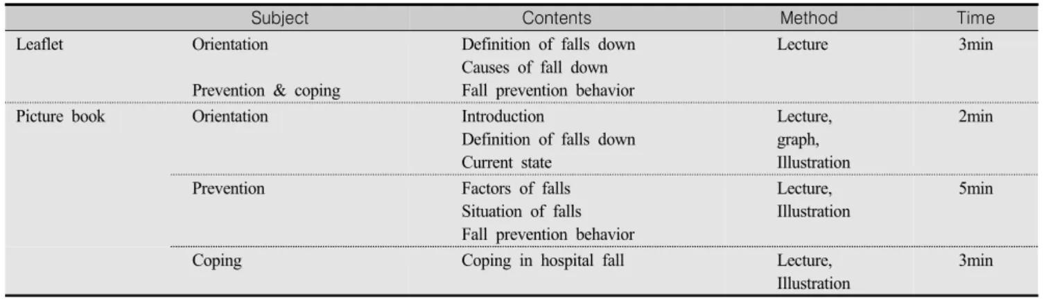 Table  1.  Contents  of  Inpatient  Pediatric  Fall  Prevention  Program