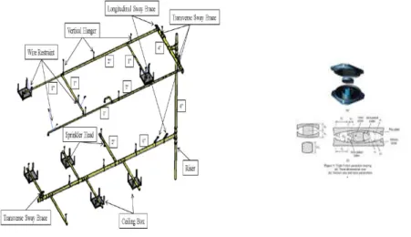 그림 1. Multi-Story Piping System and Triple Friction Pendulum Isolator Model 3. 시간이력해석