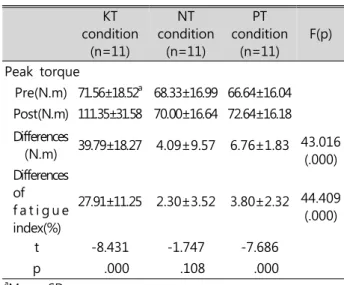 Table  5.  Comparison  of  absolute  active  JPS