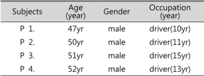 Table 1. General characteristic of subjects Subjects Age