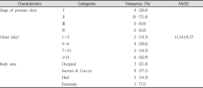 Table  3.  Pressure  Ulcer  related  Characteristics ( N =14)
