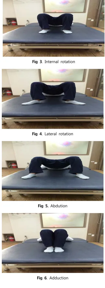Fig  2.  Neutral  position 