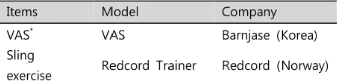 Table  2.  Experimental  tool