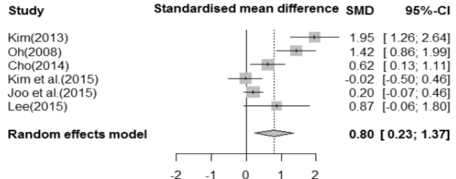 Fig. 2-C. The effect of communication program on interpersonal relations.