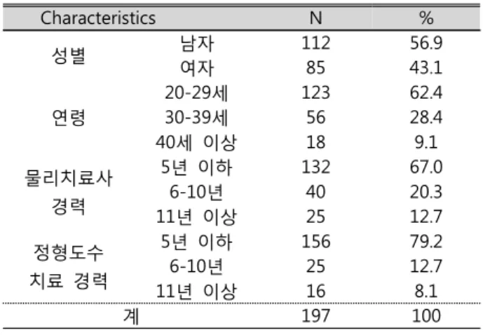 Table  1.  General  characteristics  of  study  subjects