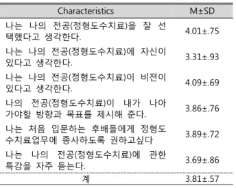 Table  10.  Task(Orthopedic  Manual  Therapy  part)  satisfaction  of  Task  vision  factor