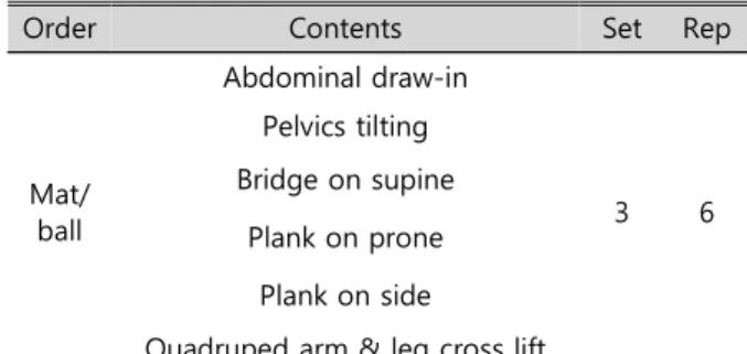 Table  3.  Comparison  of  changes  in  self  posture                control  efficacy                                                                (N=92)