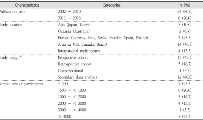 Table  1.  General  Characteristics  and  Methodology  of  the  Reviewed  Papers ( N =30)