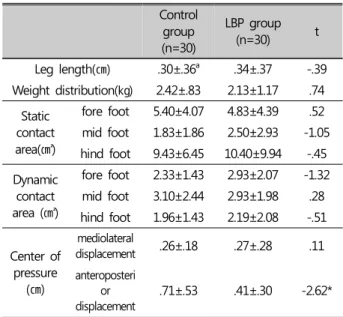 Table  1.  General  characteristics  of  subjects 