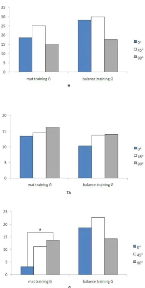 Fig  1.  The  muscular  activity  comparison  which  follows  initially  in  kinetic  angle