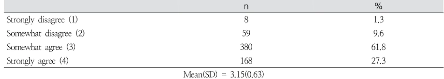 Table  2.  Public’s  Perception  on  National  Health  Insurance  Reimbursement  for  Critical  Care  Advanced  Practice 