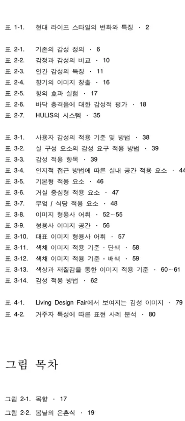 표 목차 표 1-1. 현대 라이프 스타일의 변화와 특징 · 2 표 2-1. 기존의 감성 정의 · 6 표 2-2. 감정과 감성의 비교 · 10 표 2-3. 인간 감성의 특징 · 11 표 2-4