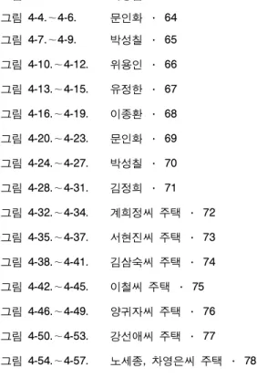그림 2-4. Wall Switches · 20