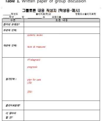 Table  1.  Written  paper  of  group  discussion
