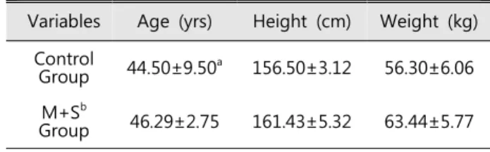 Table  1.  General  characteristics  of  subjects        (N=14)   Variables    Age  (yrs)        Height  (cm)    Weight  (kg)