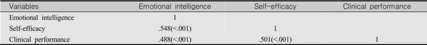 Figure  1-B.  With  mediator