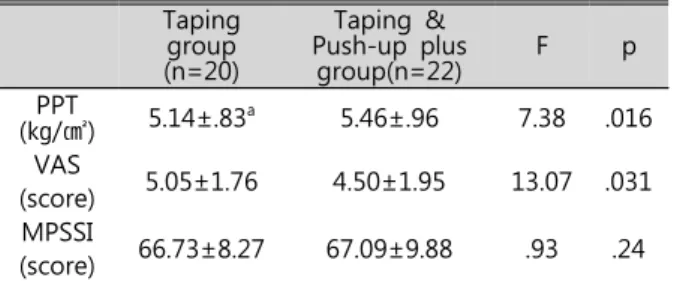 Table 1.  General characteristics of subjects
