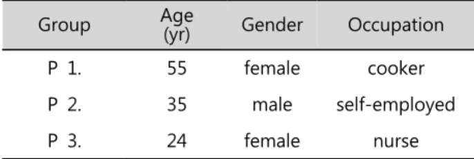 Table 1. General characteristic of subjects