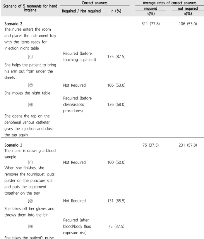 Table  2.  Continued