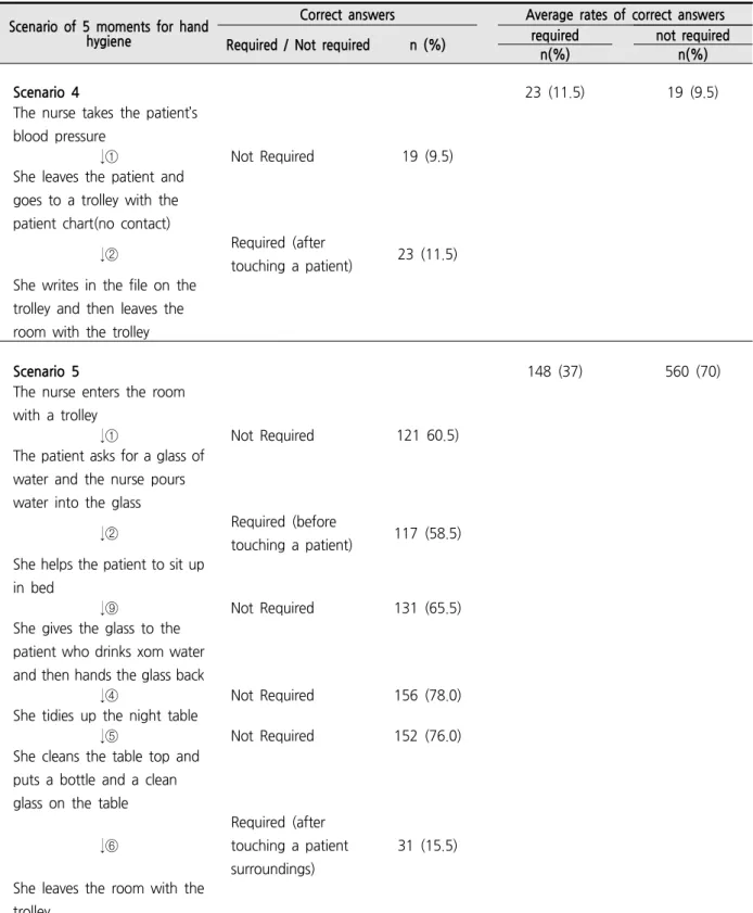 Table  2.  Continued