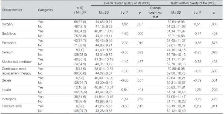Table 1. Continued                                                                                                                                                          N =114