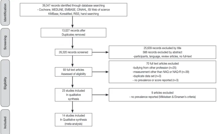 Figure 1. Flow diagram of study screening