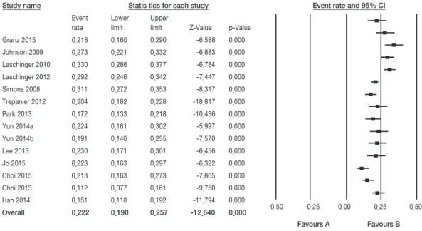 Figure 2. Forest plot of pooled prevalence of workplace bullying