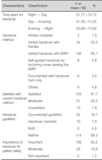 Table 2. Characteristics of Nursing Handover              (n=167)