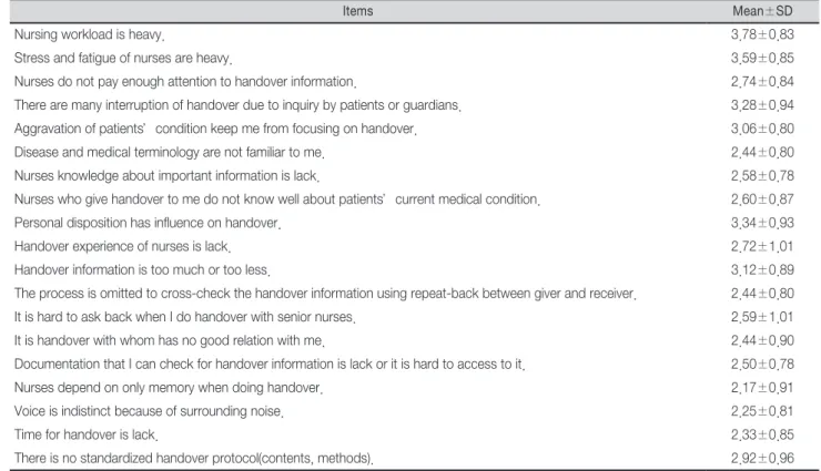 Table 3. Causes of Nursing Handover Errors