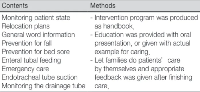 Table 1. Contents of Relocation Stress Intervention Program