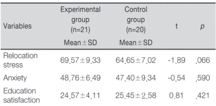 Table 4.   Homogeneity Test of Outcome Variable in the  Experimental and Control Groups                    (N=41)