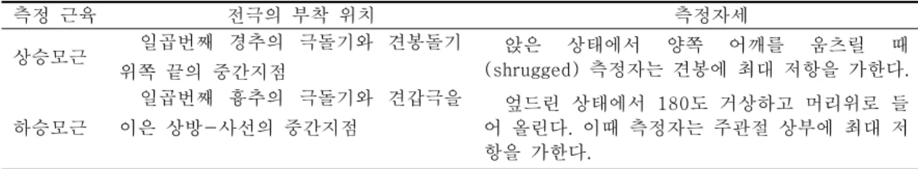 표  2.  연구대상자의  일반적  특성