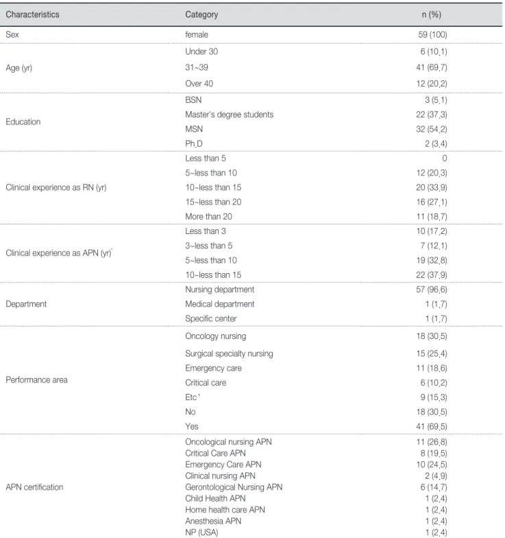 Table 1. General Characteristics of the Study Subjects                          (N=59)