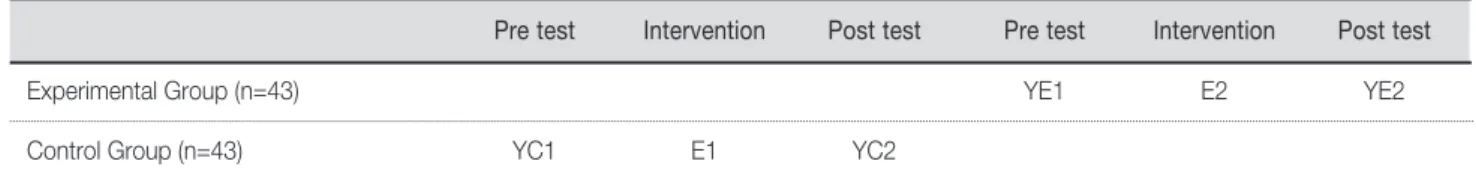 Figure 1. Research Design