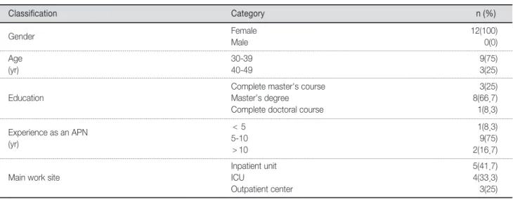 Table 1. General Characteristics of Participants          (N=12)