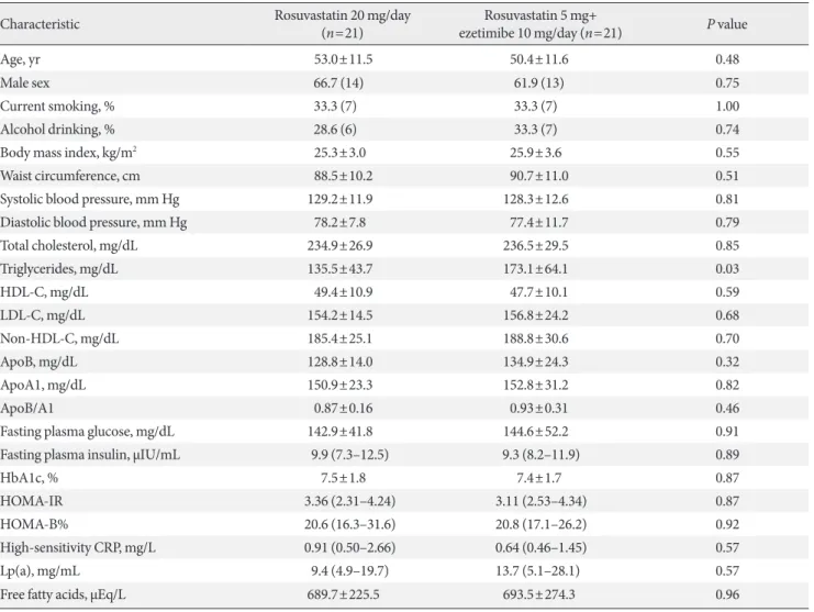 Table 1. Baseline characteristics of study participants (intention-to-treat population)