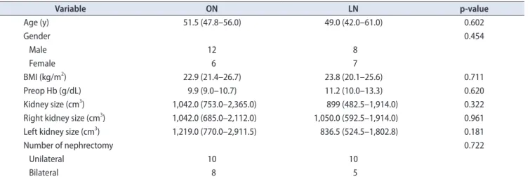 Table 2. Analysis between ON and LN