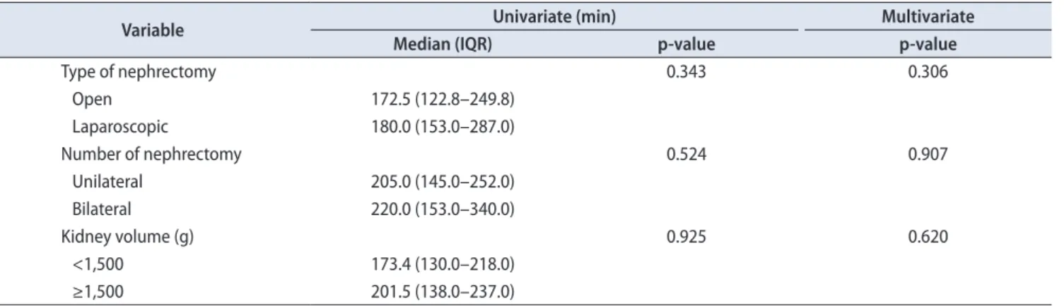 Table 4. Blood loss