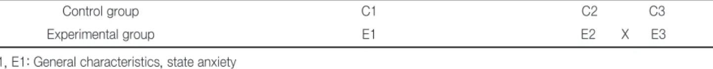 Figure 1. Research design