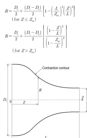 Fig. 1 Definition of contraction curves