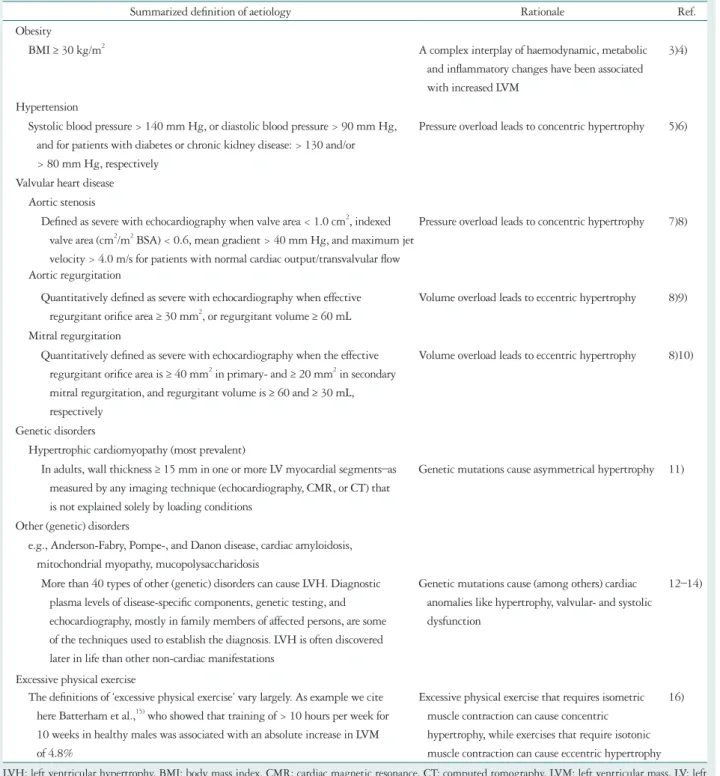 Table 1. Overview of most important aetiologies of LVH