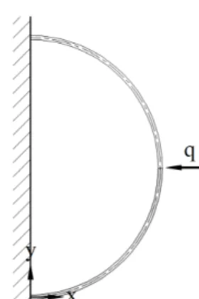 Table 3 Displacements of x-axis direction at center  of computational model II [unit : cm]