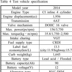 Fig. 3 Chassis dynamometer