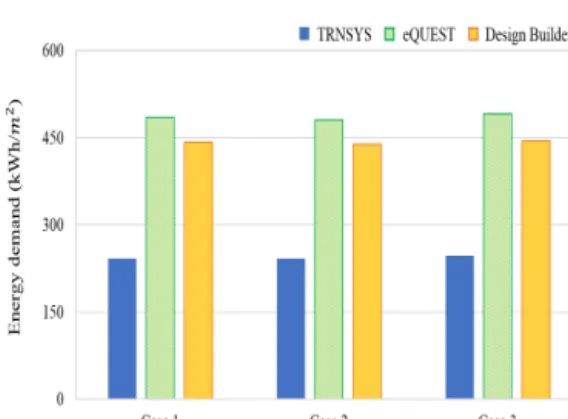 Fig. 5 Load and Energy demand per area