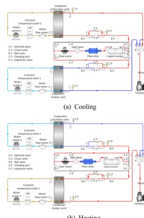 Fig. 1 Schematic diagram of heat pump system  applied electronic expansion valve