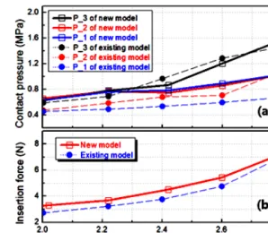 Table 2 Range of geometric design parameters Design parameters Lower &amp; upper bounds  α 3.34  – 3.50 (mm) h 0.80  – 0.90 (mm) r 0.40  – 0.60 (mm) δ 0.25  – 0.35 (mm)