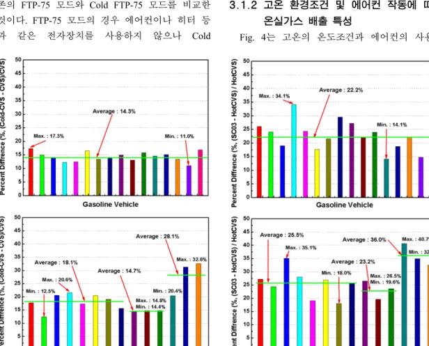 Fig. 3 Cold temperature impacts