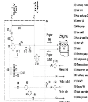 Fig. 1 Schematic diagram of fuel temperature  control system