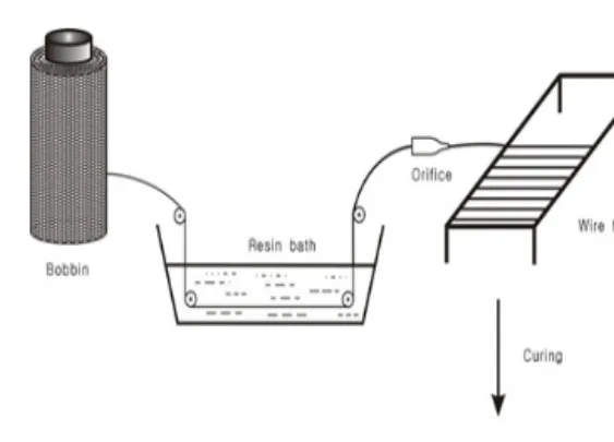 Fig. 3 Schematic diagram of single fiber specimen  (unit : mm) 라  똑바로  배열된  상태에서  접착제를  사용하여 고정시킨다