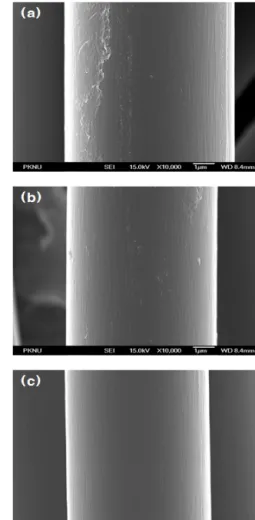 Fig. 8 Weibull distribution of strand type specimens 3.4 탄소섬유 표면 현미경 관찰 열처리에 따른 탄소섬유의 표면 형상을 관찰한  결과를  Fig